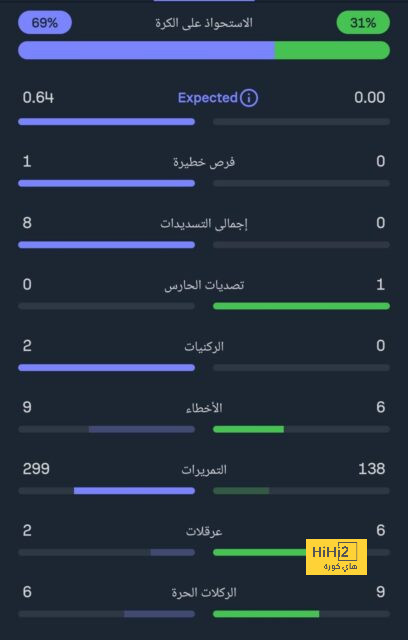 طقس غد الإثنين 16-12-2024 مائل للبرودة نهارا بارد ليلا والصغرى بالقاهرة 11 