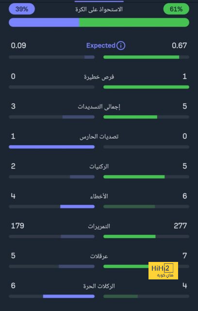 منتخب إسبانيا بالقميص الأساسي أمام انجلترا 