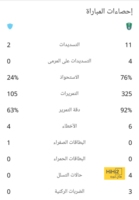 برناردو سيلفا … أكثر لاعب يثق به جوارديولا 