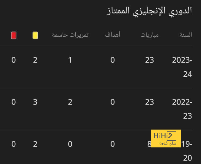 بيب جوارديولا يوضح سبب الخدوش على وجهه ويتحدث عن التعادل مع فينورد - Scores 