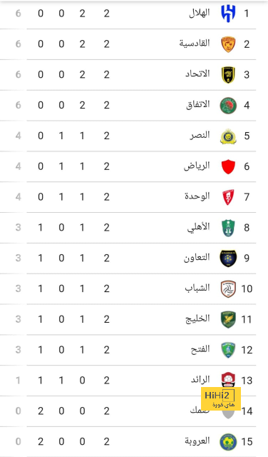 تصريحات مدرب كريستال بالاس الخاصة بمواجهة ليفربول 