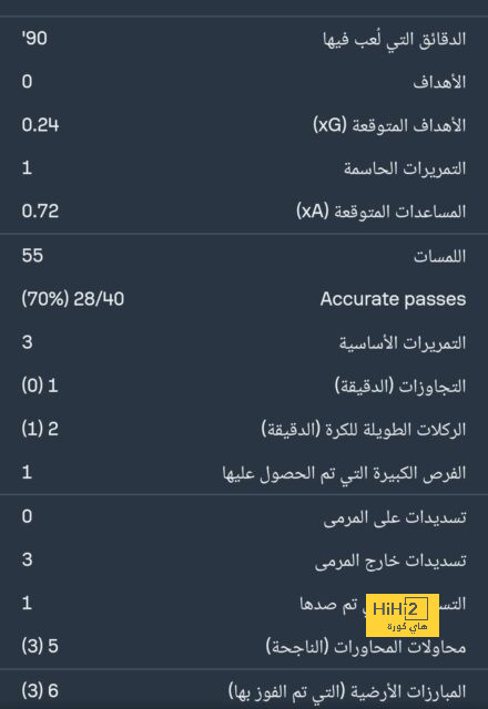 فانتازي يلا كورة.. أماد ديالو يتألق مع مانشستر يونايتد  | يلاكورة 