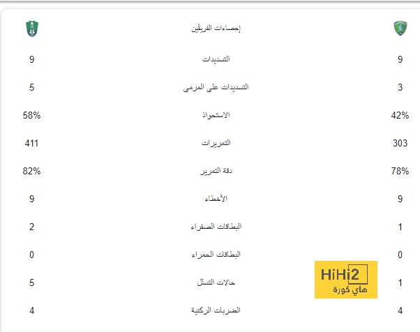 فيديو : للتاريخ البرنابيو يتزين بـ 36 لقب الليغا احتفالًا بريال مدريد 