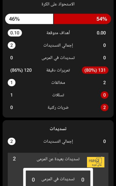 "هذا الرجل يتخذ القرار النهائي!" .. حقيقة استغناء النصر عن أندرسون تاليسكا | 