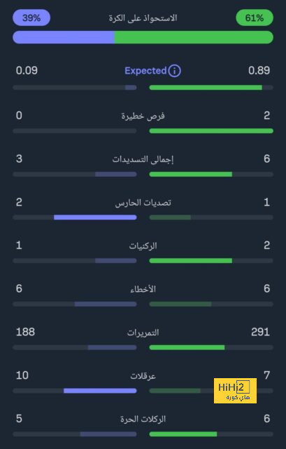 حقق ما فشل به محمد صلاح ..  إنجاز تاريخي لأيوب الكعبي في ليلة عبور أولمبياكوس لنهائي دوري المؤتمر الأوروبي | 