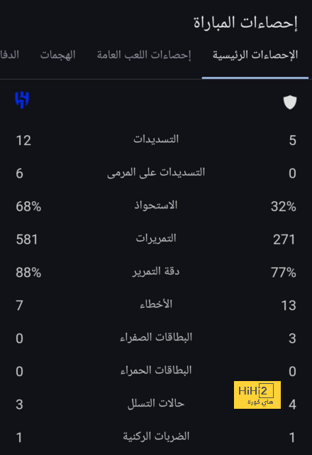 بالأرقام … كل ما قدمه دي ليخت ضد برينتفورد 