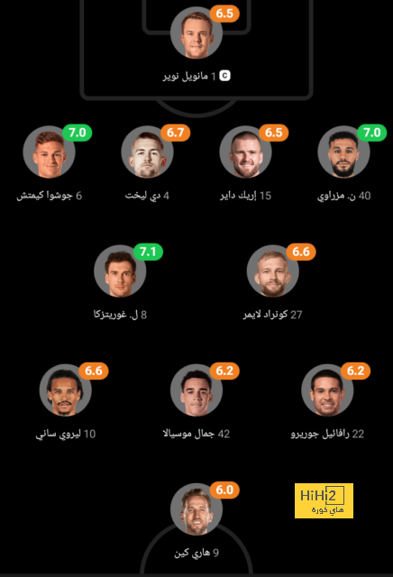 هل يشكل الريال خطراً على مستقبل أرنولد مع ليفربول في يناير؟ 