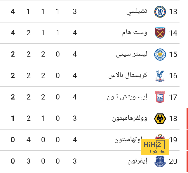 فيديو : أسهل حارس مرمى واجهه بيدري 