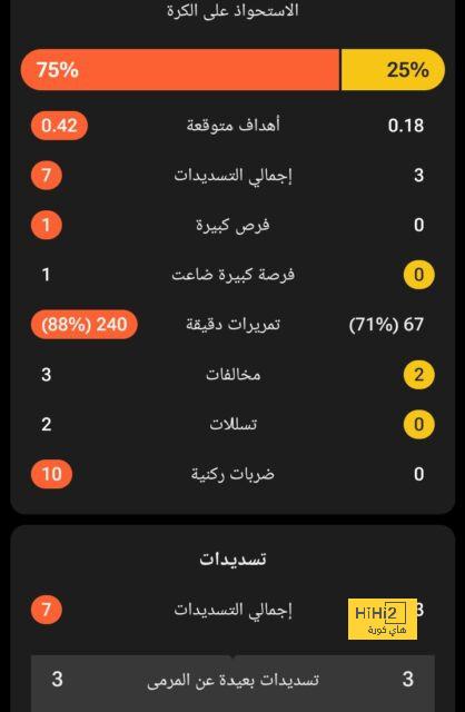 خاص | إحباط في المغرب بسبب جوهرة برشلونة .. القرار اقترب | 