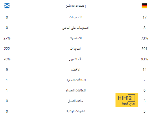 لأي درجة أصبح فالفيردي مهمًا في بيت ريال مدريد؟ 