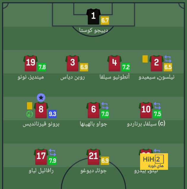 مباريات مصر تحت 17 و20 عاما في تصفيات شمال أفريقيا | يلاكورة 