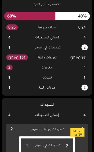 برشلونة والإنتصار 100 فى الكلاسيكو 