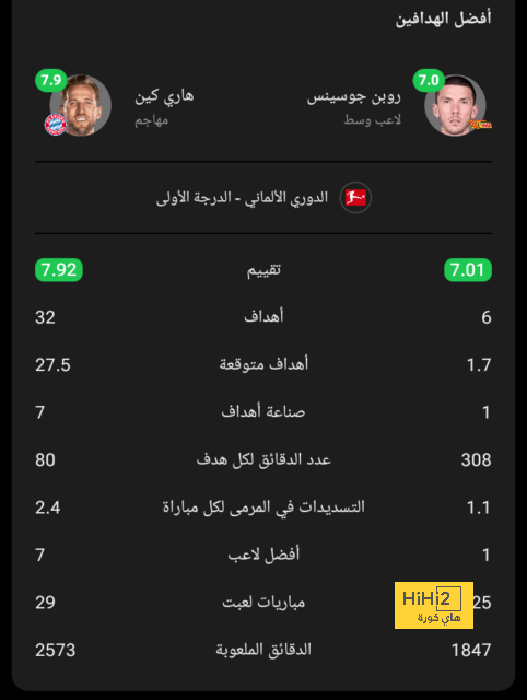 رد فعل جافي على خسارة فينيسيوس وفوز رودري بالكرة الذهبية - Scores 