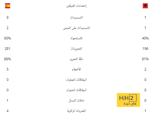 تريزيجيه أساسيا فى تشكيل الريان أمام الخور بالدوري القطرى 