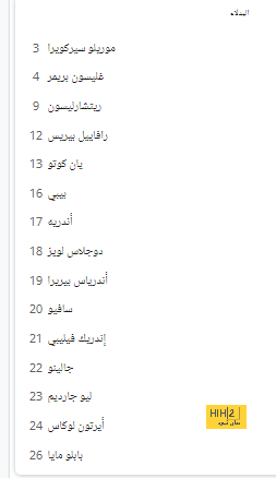 تقييم إيرلينغ هالاند في مباراة مانشستر سيتي ولوتون تاون 