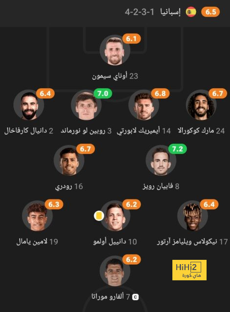 تغيير يخالف لوائح البريميرليج سيشهده مانشستر سيتي وأرسنال يوم الأحد 