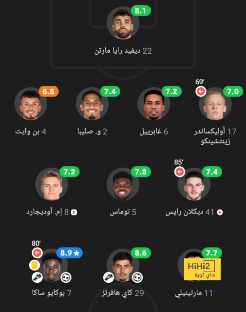 تقييم لاعبو البرتغال في الشوط الاول ضد بولندا 