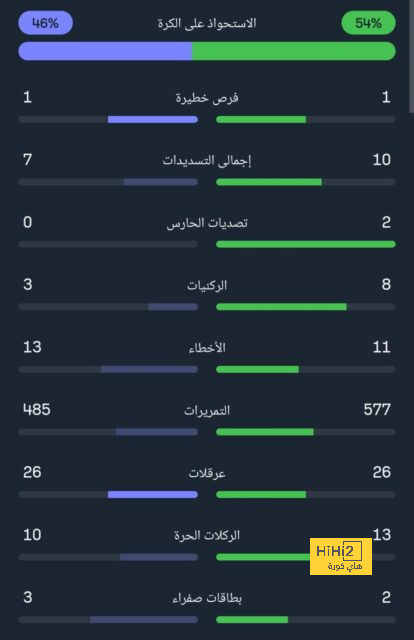 عودة للتقاليد ومراعاة خاصة للهلال .. لجنة المسابقات تُعد روزنامة موسم 2024-2025 | 