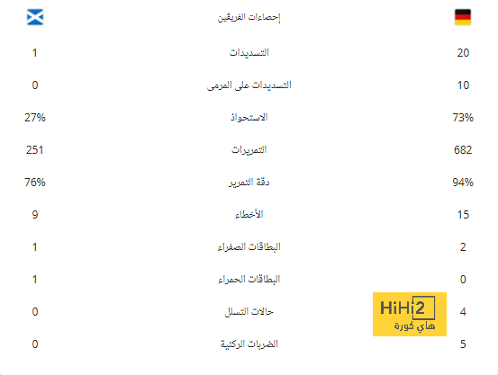 غيابات الهلال أمام الاتحاد في دوري أبطال آسيا 