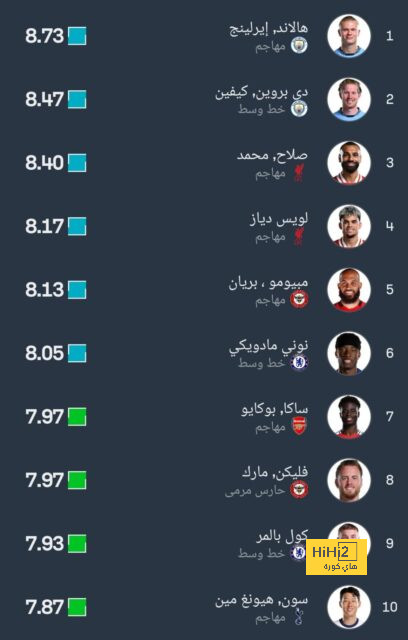 والد نجم ليفربول: حلمه اللعب لبرشلونة! | 