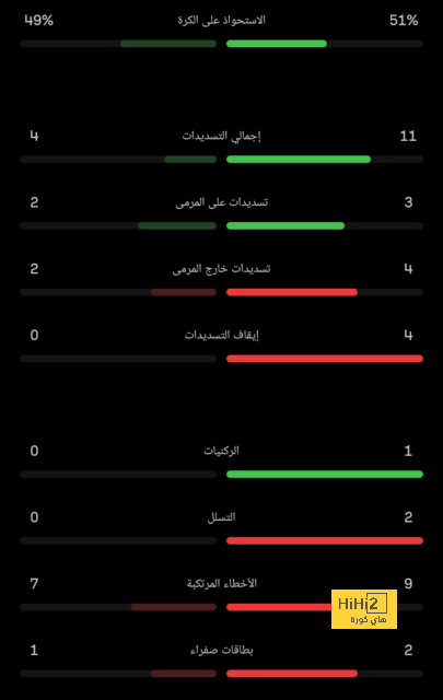 جيسوس: نعرف الاتحاد جيدا.. وهدفنا حصد التأهل 