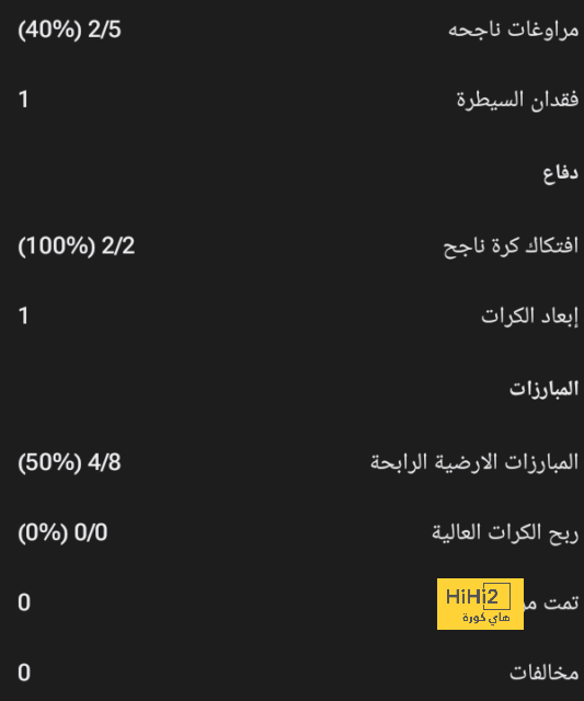 60 دقيقة.. أتلتيكو مدريد يتقدم بهدفين مقابل هدف ضد الريال 