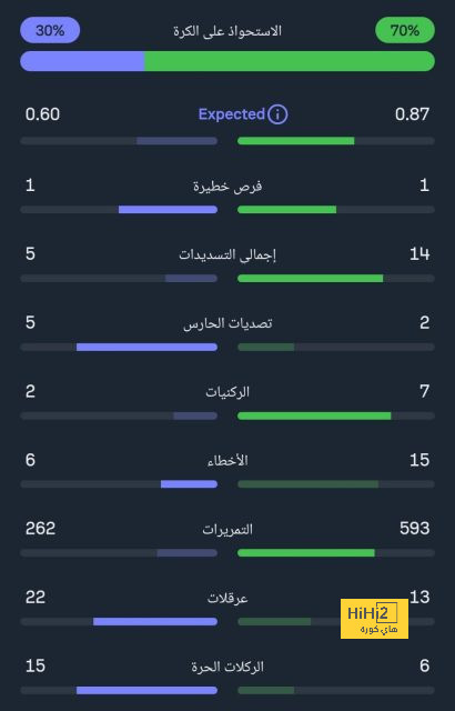 زيدان ونجم برشلونة السابق يتصدران حفل الأفضل في إفريقيا 