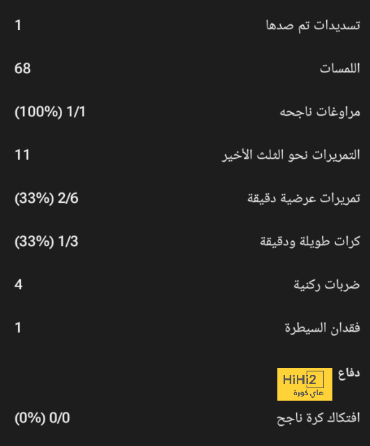 صورة .. دعم كبير لـ ماجواير من اللاعبين بعد تألقه 