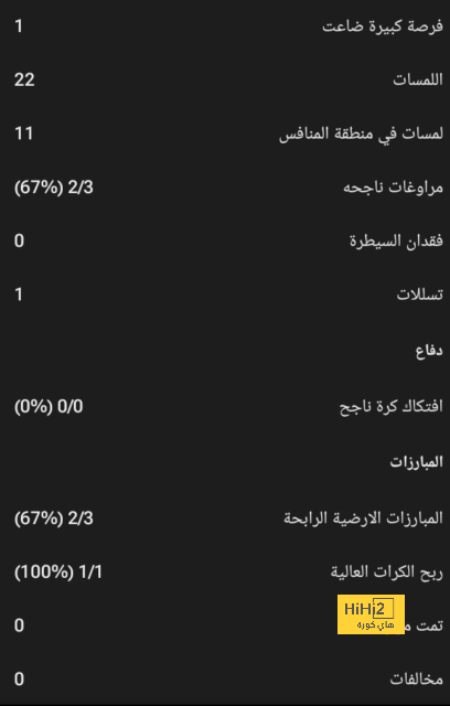 المرشحين للفوز بالكرة الذهبية من الدوري الإسباني! 