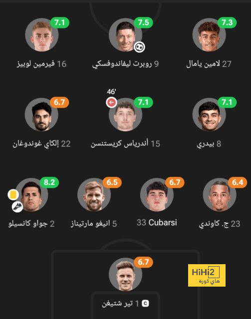 مانشستر يونايتد ينهي الشوط الأول متقدمًا بهدف على استون فيلا 