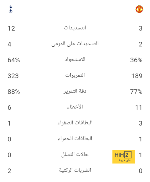 نتائج سلبية لتوتنهام خارج أرضه قبل لقاء ولفرهامبتون 