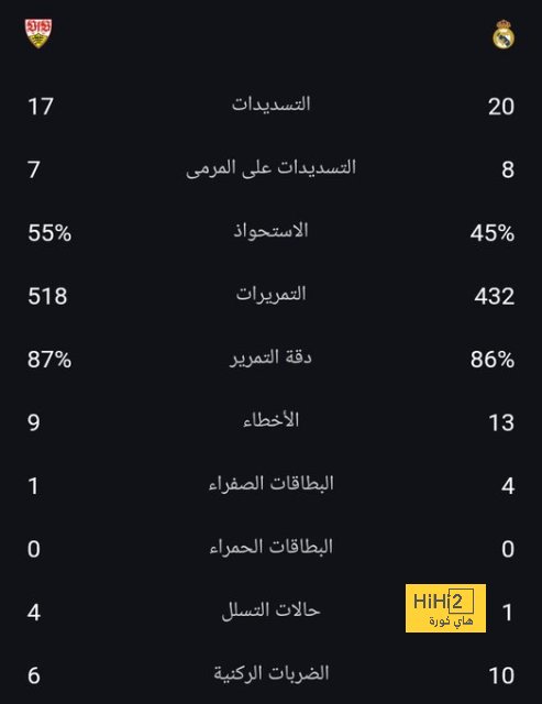 باوسون حكما لمباراة مانشستر سيتي و بورنموث في الدوري الانجليزي 