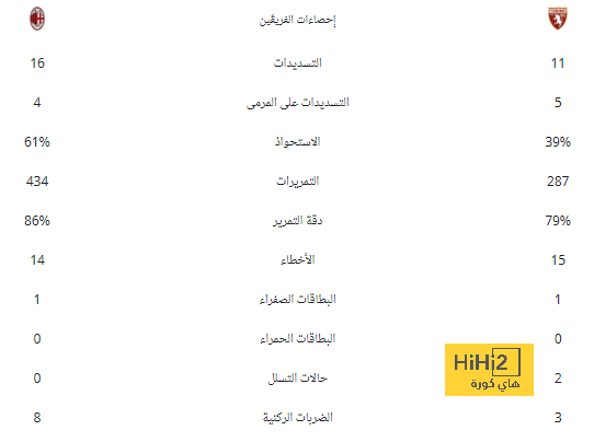 المغني الشهير إد شيران يوزّع الفطائر "ضد ليفربول" في افتتاحية البريميرليج! | 