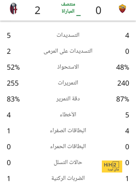 مورينيو لجماهير روما: لست هاري بوتر ! 