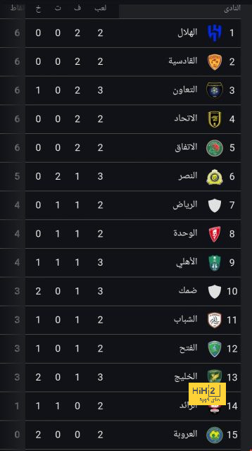 لايبزيج ضد آينتراخت.. عمر مرموش يقود هجوم النسور فى الدورى الألمانى 