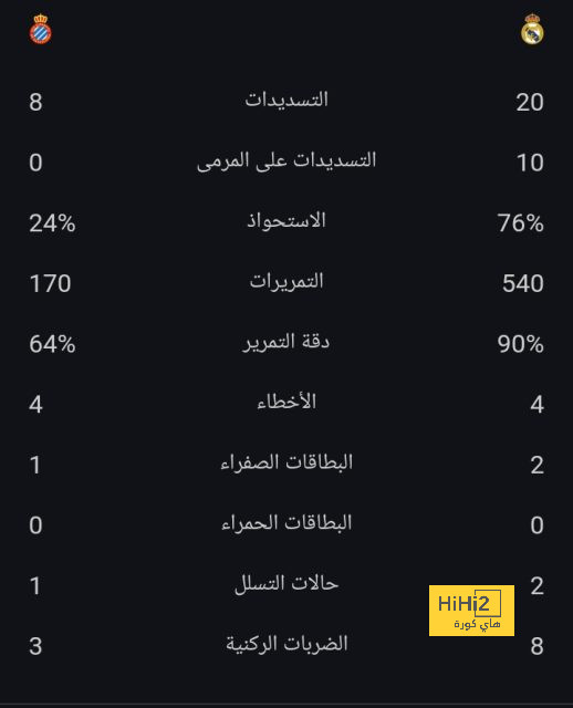 سبب تأقلم تشواميني سريعاً مع ريال مدريد 