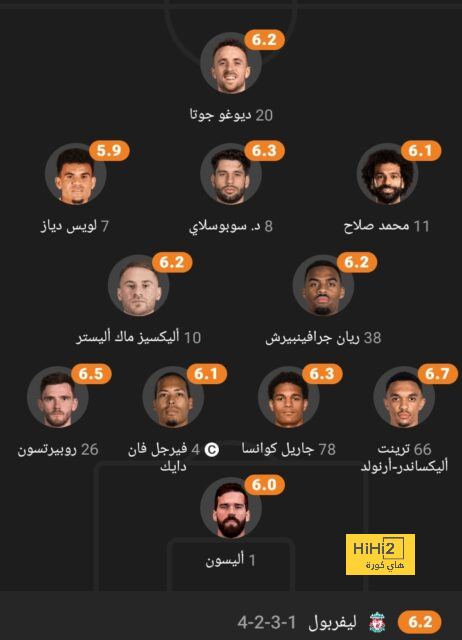 النيران الصديقة تعزز صدارة جالطة سراي في الدوري التركي 