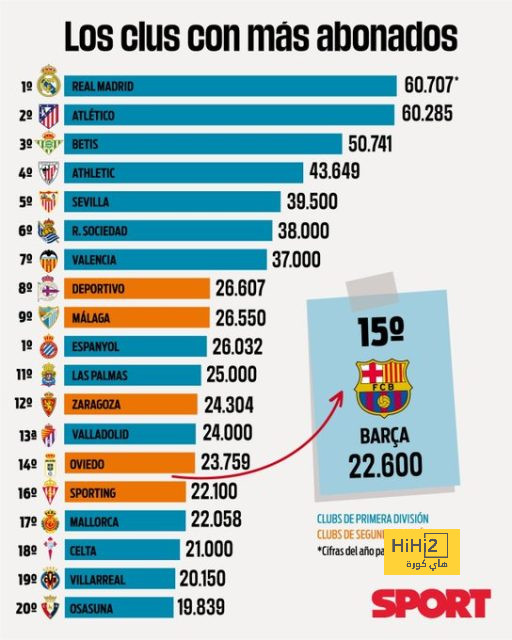 تقييم ليفربول بعد الهزيمة من ريال مدريد 