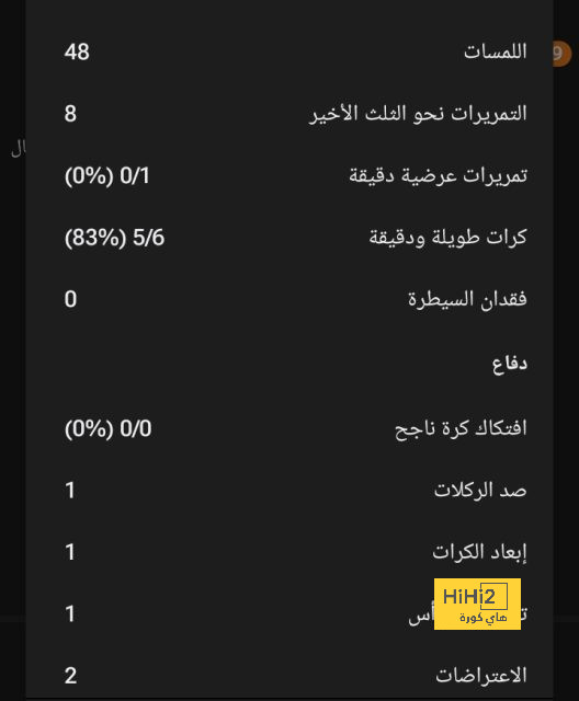 تصرف "صبياني" يكشف عن أزمة بين نيمار ومبابي | 