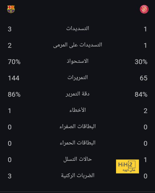 تحدي صعب ينتظر فيليكس مع برشلونة 