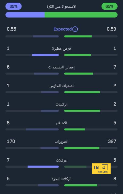 حقيقة خيار الشراء في عقد هندرسون مع نوتنجهام 