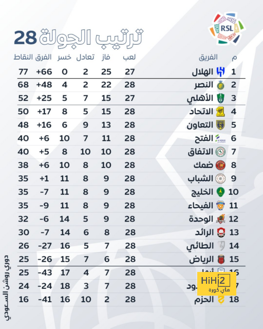 احصائيات مباراة نيوكاسل و ساوثهامبتون 