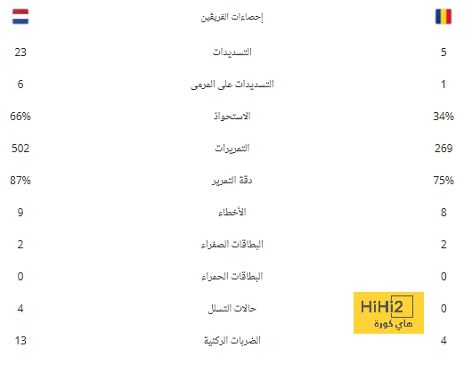 خريطة إذاعة مباراة الأهلي وسيراميكا عبر أون تايم سبورتس | يلاكورة 