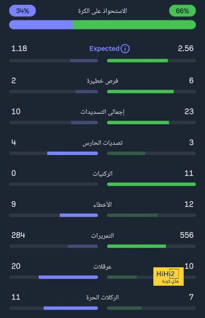 تعادل سلبي في سيناريو مُمل بين فرانكفورت والسبيرز! 