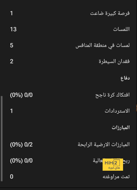 لماذا لن يضع باريس سان جيرمان شرطا جزائيا في عقد مبابي يتيح له الانتقال لريال مدريد ؟ 