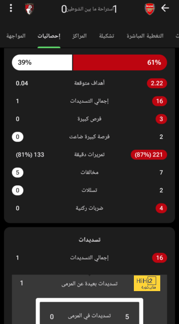 لماذا ريال مدريد في موقف قوة حاليا مع أسينسيو في المفاوضات ؟ 