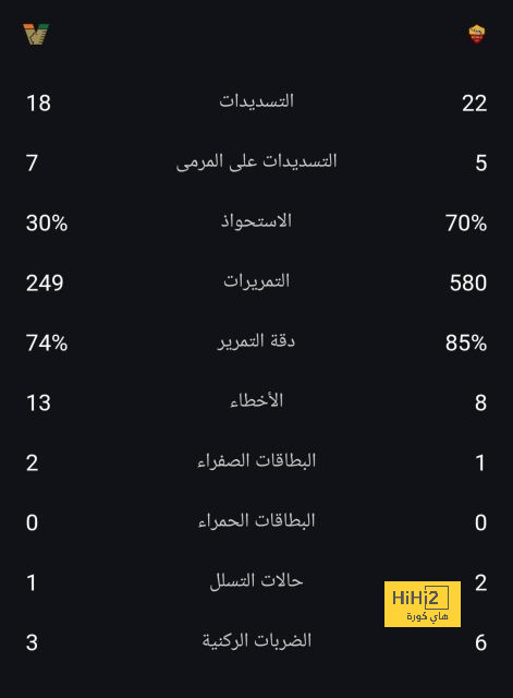 تكتيك أرسنال أمام ولفرهامبتون في الدوري الإنجليزي 