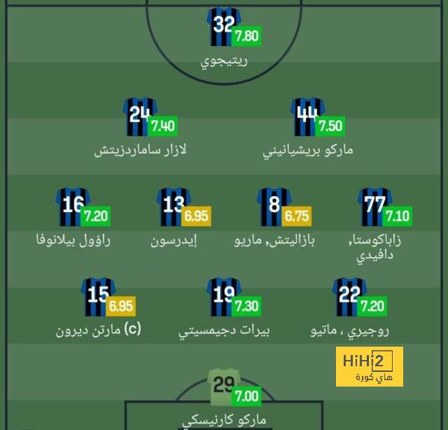 راشفورد يكشف عن أصعب مدافع واجهه خلال مسيرته 