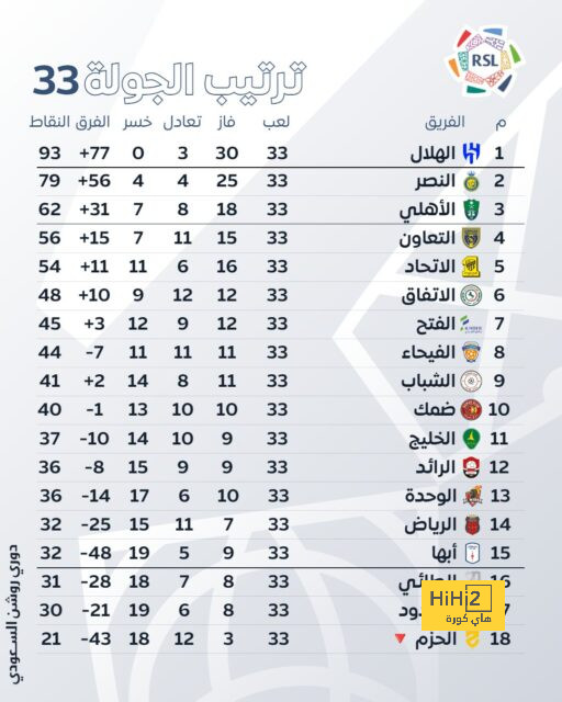 الفوز على الهلال … حلم ماتياس يايسله الأكبر 