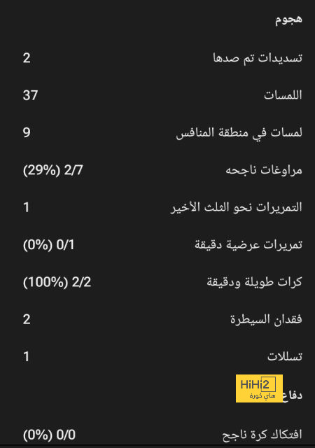 مانشستر يونايتد يقترب من تجديد عقد راشفورد 